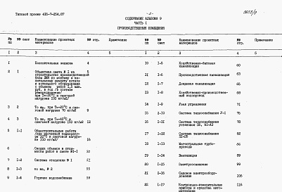 Состав альбома. Типовой проект 416-7-254.87Альбом 9 Сметы части 1, 2. Производственные помещения.  