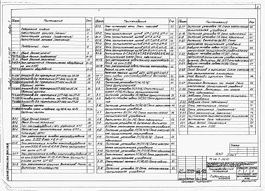 Состав фльбома. Типовой проект 416-7-255.87Альбом 1 Пояснительная записка. Генеральный план. Производственные помещения. Технология производства, электротехнические решения, автоматизация сантехнических систем, связь и сигнализация, внутренние водопровод и канализация, воздухоснабжение.      