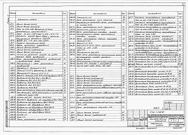 Состав фльбома. Типовой проект 416-7-255.87Альбом 2 Производственные помещения. Архитектурные решения, конструкции железобетонные, конструкции металлические, отопление и вентиляция