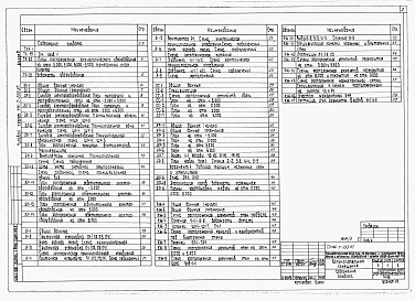 Состав фльбома. Типовой проект 416-7-255.87Альбом 3 Вспомогательные помещения. Технологические решения, электротехнические решения, автоматизация сантехнических систем, связь и сигнализация, архитектурные решения, конструкции железобетонные, отопление и вентиляция, внутренние водопровод и канализа