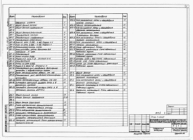 Состав фльбома. Типовой проект 416-7-255.87Альбом 4 Производственные и вспомогательные помещения. Автоматическое пожаротушение, пожарная и охранная сигнализация.      