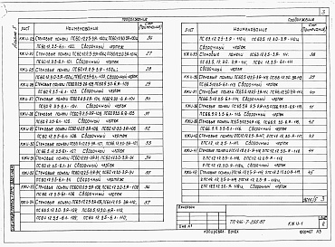 Состав фльбома. Типовой проект 416-7-255.87Альбом 5 Производственные помещения. Строительные конструкции и изделия.      