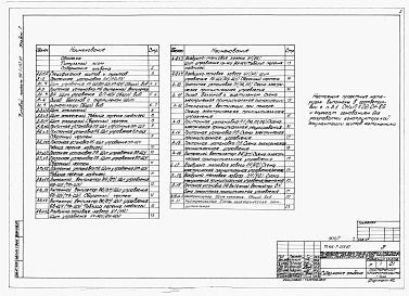 Состав фльбома. Типовой проект 416-7-255.87Альбом 7 Задания заводу-изготовителю щитов.      