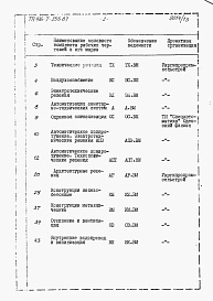 Состав фльбома. Типовой проект 416-7-255.87Альбом 11 Производственные помещения. Ведомости потребности в материалах.      