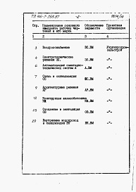 Состав фльбома. Типовой проект 416-7-255.87Альбом 12 Вспомогательные помещения. Ведомости потребности в материалах.      