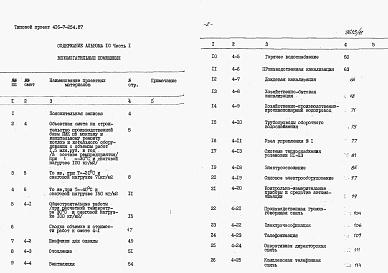 Состав альбома. Типовой проект 416-7-254.87Альбом 10 Сметы  части 1, 2. Вспомогательные помещения.  