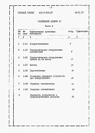 Состав фльбома. Типовой проект 416-7-257.87Альбом 10 Примененный из 416-7-255.87. Сметы   Части 1 и 2   Вспомогательные помещения. 