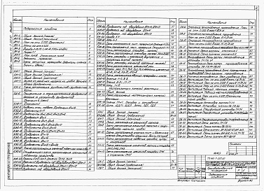 Состав фльбома. Типовой проект 416-7-257.87Альбом 2 Производственные помещения. Архитектурные решения, конструкции железобетонные, конструкции металлические, отопление и вентиляция.      