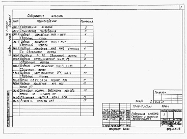 Состав фльбома. Типовой проект 416-7-257.87Альбом 5 Производственные помещения. Строительные конструкции и изделия.      