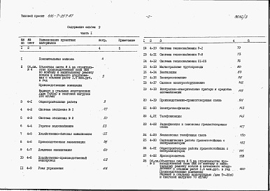 Состав фльбома. Типовой проект 416-7-257.87Альбом 9 Сметы   Части 1 и 2   Производственные помещения.      