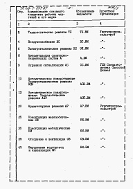 Состав фльбома. Типовой проект 416-7-257.87Альбом 11 Производственные помещения. Ведомости потребности в материалах.      