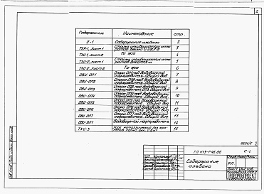 Состав альбома. Типовой проект 413-1-46.86Альбом 5 Нестандартизированное оборудование          	            	           