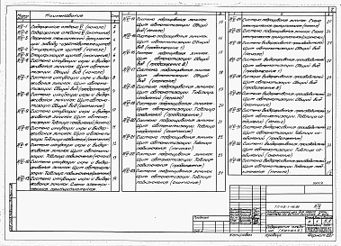 Состав альбома. Типовой проект 413-1-46.86Альбом 6 Задание заводу-изготовителю щитов          	                             	           