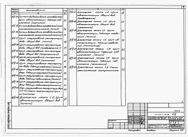 Состав альбома. Типовой проект 413-1-46.86Альбом 6 Задание заводу-изготовителю щитов          	                             	           