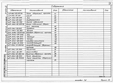 Состав фльбома. Типовой проект 413-1-056.87Альбом 2 Строительные изделия.      