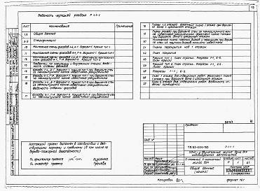 Состав альбома. Типовой проект 145-000-155Альбом 1 Архитетктурно-строительные, санитарно-технические и электротехнические чертежи