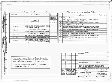 Состав альбома. Типовой проект 145-000-155Альбом 2 (дополнение) Архитетктурно-строительные, санитарно-технические и электротехнические чертежи вариант дома с цокольным этажом