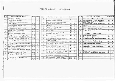 Состав фльбома. Типовой проект 411-1-0144.87Альбом 1 Пояснительная записка. Технологические чертежи. Конструкции деревянные. Силовое электрооборудование. Спецификация оборудования. Ведомости потребности в материалах.