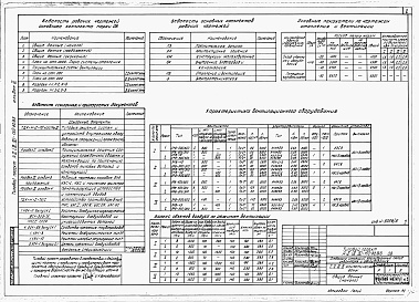 Состав альбома. Типовой проект А-II,III,IV-150-82/83Альбом 6 Санитарно-технические и электротехнические части     