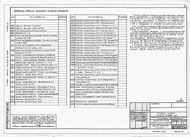 Состав альбома. Типовой проект А-II,III,IV-150-82/83Альбом 3 Архитектурно-строительные решения. (для водонасыщенных грунтов)     