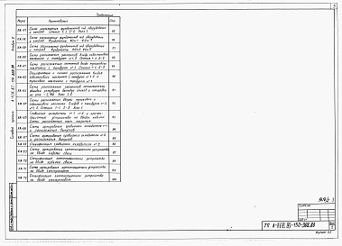 Состав альбома. Типовой проект А-II,III,IV-150-308.86Альбом 2 Архитектурные решения. Конструкции железобетонные     