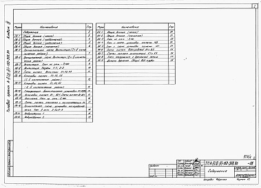 Состав альбома. Типовой проект А-II,III,IV-150-308.86Альбом 4 Отопление и вентиляция. Водопровод и канализация. Чертежи общих видов нетиповых конструкций