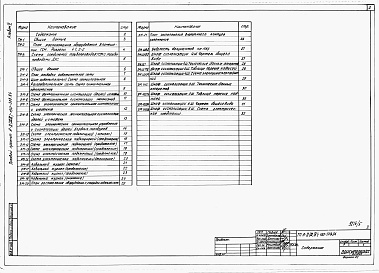 Состав альбома. Типовой проект А-II,III,IV-150-308.86Альбом 5 Тепломеханическая часть. Силовое электрооборудование. Задание заводу-изготовителю