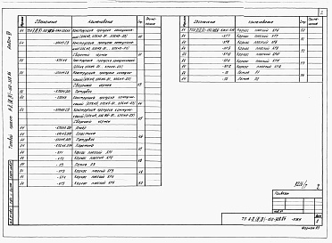 Состав альбома. Типовой проект А-II,III,IV-150-308.86Альбом 7 Чертежи строительных изделий      