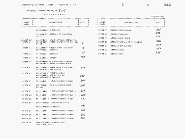 Состав альбома. Типовой проект А-II,III,IV-150-308.86Альбом 10 Сметы Части 1, 2, 3