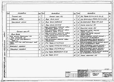 Состав альбома. Типовой проект А-II,III,IV-150-409.88Альбом 1 Архитектурные решения. Конструкции железобетонные.   