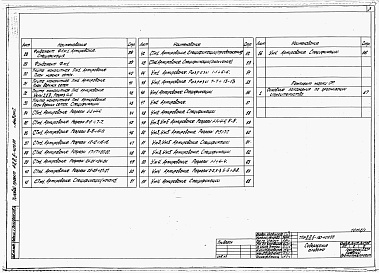 Состав альбома. Типовой проект А-II,III,IV-150-409.88Альбом 1 Архитектурные решения. Конструкции железобетонные.   