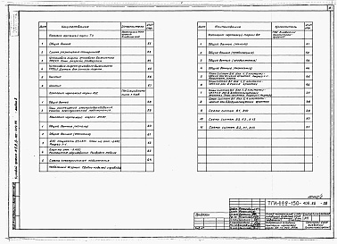 Состав альбома. Типовой проект А-II,III,IV-150-409.88Альбом 2 Отопление, вентиляция и кондиционирование воздуха. Внутренние водопровод и канализация. Технологические решения. Автоматическая установка пожарной сигнализации. Автоматическая установка пожаротушения.     