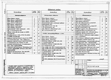 Состав альбома. Типовой проект А-II,III,IV-150-409.88Альбом 3 Электроснабжение. Электрическое освещение. Силовое электрооборудование. Автоматизация. Связь и сигнализация.     