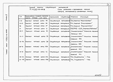 Состав альбома. Типовой проект А-II,III,IV-150-409.88Альбом 4 Спецификации оборудования.      