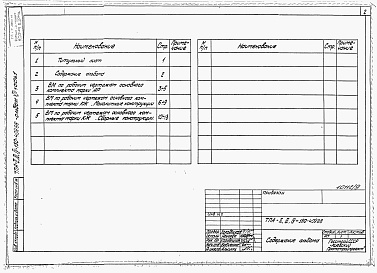 Состав альбома. Типовой проект А-II,III,IV-150-409.88Альбом 7 Ведомость потребности в материалах. Часть 1,  2.  