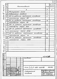 Состав альбома. Типовой проект А-II,III,IV-150-409.88Альбом 7 Ведомость потребности в материалах. Часть 1,  2.  