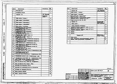 Состав альбома. Типовой проект А-II,III,IV-210-400.87Альбом 2 Отопление, вентиляция и кондиционирование воздуха. Внутренние водопровод и канализация. Технологические решения. Автоматическая установка пожарной сигнализации      