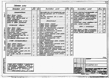 Состав альбома. Типовой проект А-II,III,IV-210-400.87Альбом 3 Электроснабжение. Электрическое освещение. Силовое электрооборудование. Автоматизация. Связь и сигнализация     