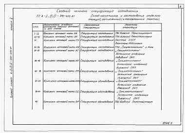 Состав альбома. Типовой проект А-II,III,IV-210-400.87Альбом 5 Спецификации оборудования     