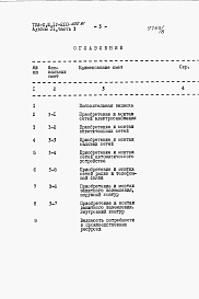 Состав альбома. Типовой проект А-II,III,IV-210-400.87Альбом 6 Сметы. Часть 3 Локальные сметы