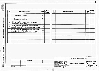 Состав альбома. Типовой проект А-II,III,IV-210-400.87Альбом 7 Ведомости потребности в материалах. Часть 1