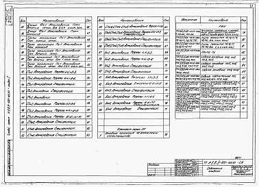 Состав альбома. Типовой проект А-II,III,IV-600-405.87Альбом 1 Архитектурные решения. Конструкции железобетонные. Строительные конструкции и изделия  