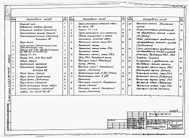 Состав альбома. Типовой проект А-II,III,IV-750-441.89Альбом 1 Архитектурные решения. Конструкции железобетонные   