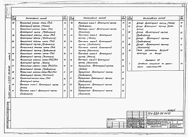 Состав альбома. Типовой проект А-II,III,IV-750-441.89Альбом 1 Архитектурные решения. Конструкции железобетонные   