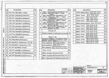 Состав альбома. Типовой проект А-II,III,IV-900-403.87Альбом 1 Архитектурные решения. Конструкции железобетонные. Строительные конструкции и изделия   