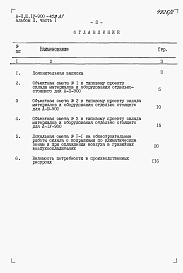 Состав альбома. Типовой проект А-II,III,IV-900-403.87Альбом 2 Сметы. Часть 1. Объектные сметы. Локальные сметы     