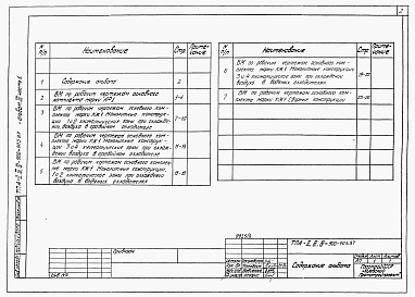 Состав альбома. Типовой проект А-II,III,IV-900-403.87Альбом 3 Ведомости потребности в материалах. Часть 1