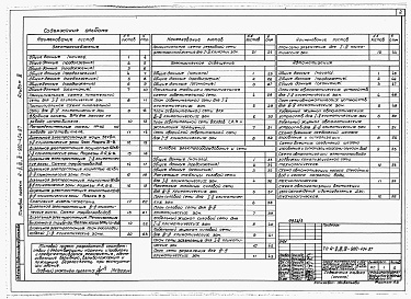 Состав фльбома. Типовой проект А-II,III,IV-900-404.87Альбом 3 Электроснабжение.  Электрическое освещение. Силовое электрооборудование. Автоматизация. Связь и сигнализация    