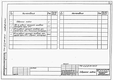 Состав фльбома. Типовой проект А-II,III,IV-900-404.87Альбом 8 Ведомости потребности в материалах. Часть 4