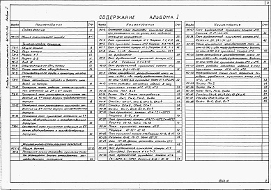 Состав фльбома. Типовой проект 411-02-148Альбом 1 Общая пояснительная записка. Технологические решения. Архитектурно-строительные решения.     